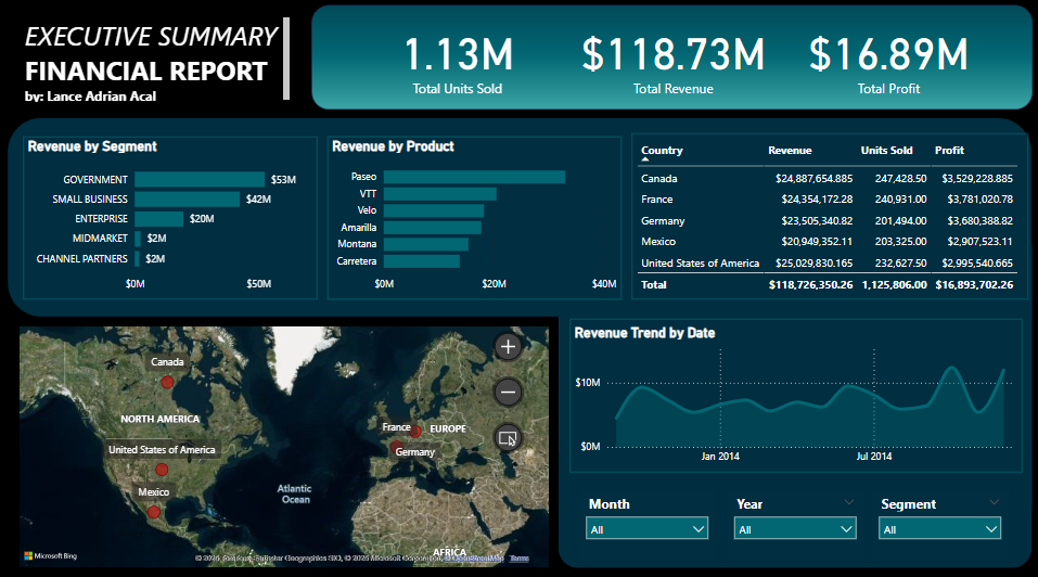 Financial Report Dashboard